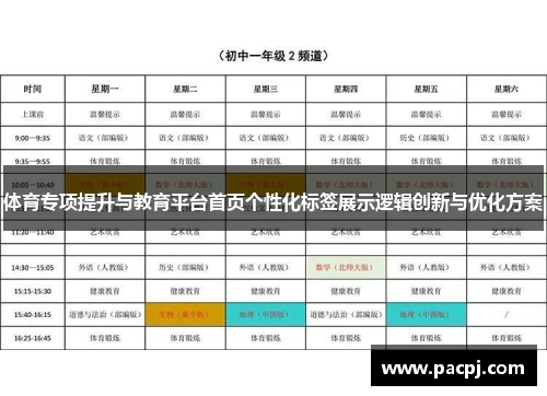 体育专项提升与教育平台首页个性化标签展示逻辑创新与优化方案