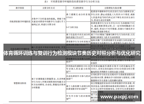 体育循环训练与复训行为检测模块节奏历史对照分析与优化研究
