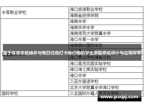 基于体育体能培养与每日任务打卡排行榜的学生激励系统设计与应用探索